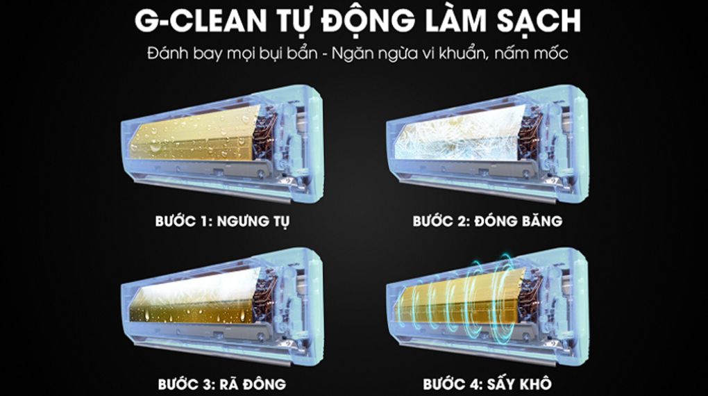Công nghệ G-CLEAN tự động làm sạch, đánh bay bụi bẩn, ngăn ngừa vi khuẩn, nấm mốc